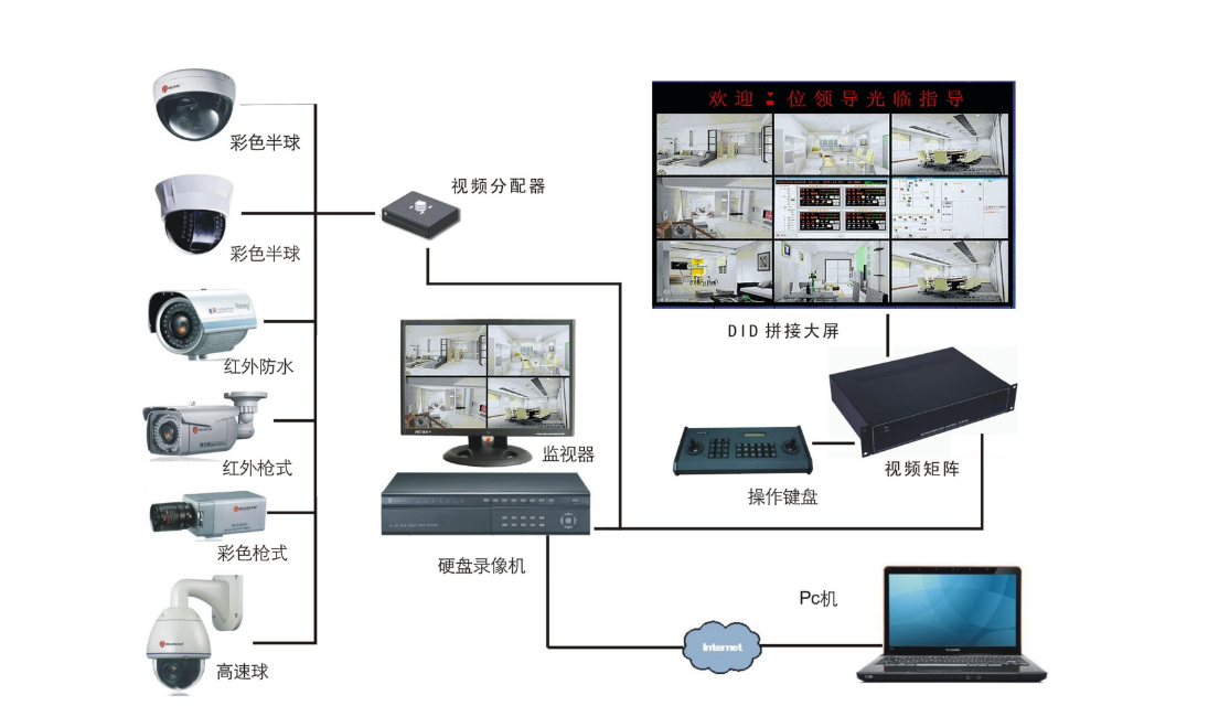 PN9001型变电站视频监控系统